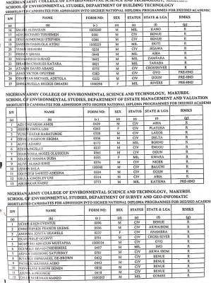 NACEST Admission List